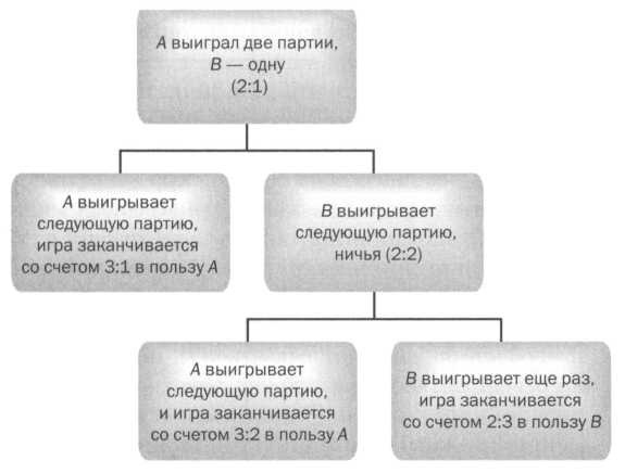 Лаплас. Небесная механика Лаплас. Небесная механика