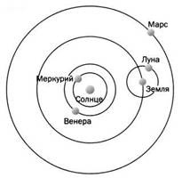 Наука. Величайшие теории. №4. Кеплер. Движение планет. Танцы со звездами Наука. Величайшие теории. №4. Кеплер. Движение планет. Танцы со звездами