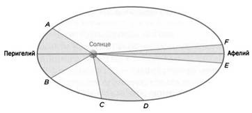 Наука. Величайшие теории. №4. Кеплер. Движение планет. Танцы со звездами Наука. Величайшие теории. №4. Кеплер. Движение планет. Танцы со звездами