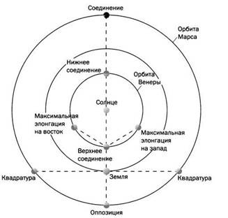 Наука. Величайшие теории. №4. Кеплер. Движение планет. Танцы со звездами Наука. Величайшие теории. №4. Кеплер. Движение планет. Танцы со звездами