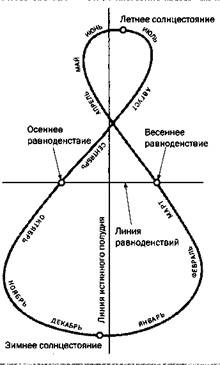Наука. Величайшие теории. №4. Кеплер. Движение планет. Танцы со звездами Наука. Величайшие теории. №4. Кеплер. Движение планет. Танцы со звездами