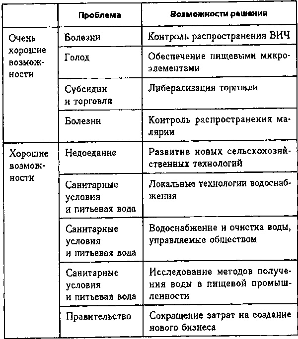 Глобальное потепление. Скептическое руководство Глобальное потепление. Скептическое руководство