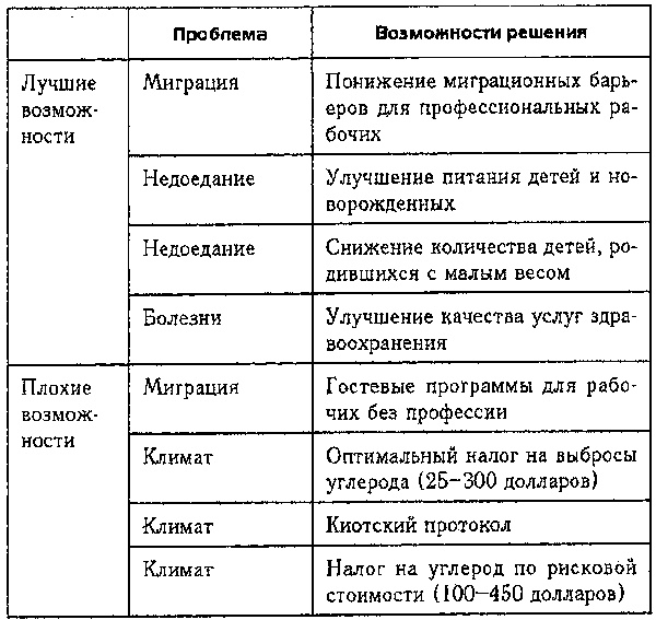 Глобальное потепление. Скептическое руководство Глобальное потепление. Скептическое руководство