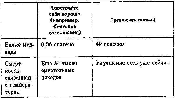 Глобальное потепление. Скептическое руководство Глобальное потепление. Скептическое руководство