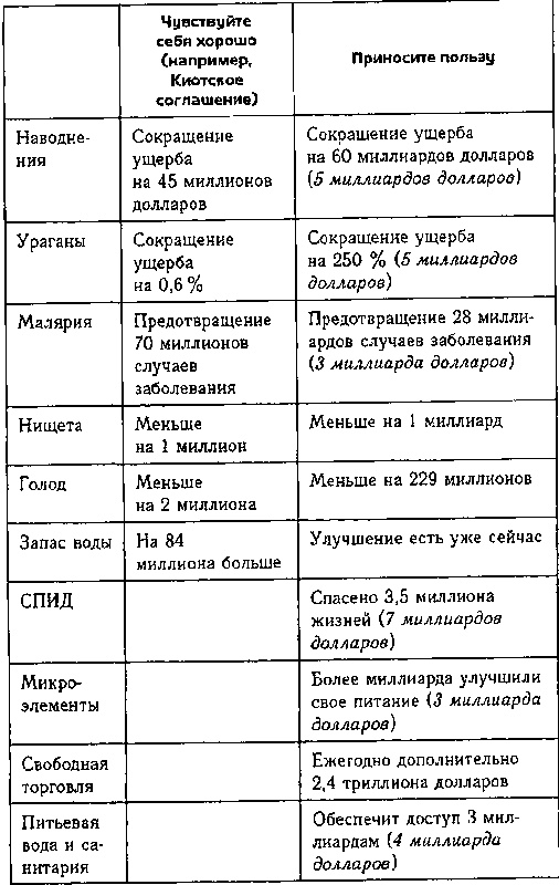 Глобальное потепление. Скептическое руководство Глобальное потепление. Скептическое руководство