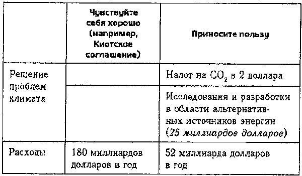 Глобальное потепление. Скептическое руководство Глобальное потепление. Скептическое руководство