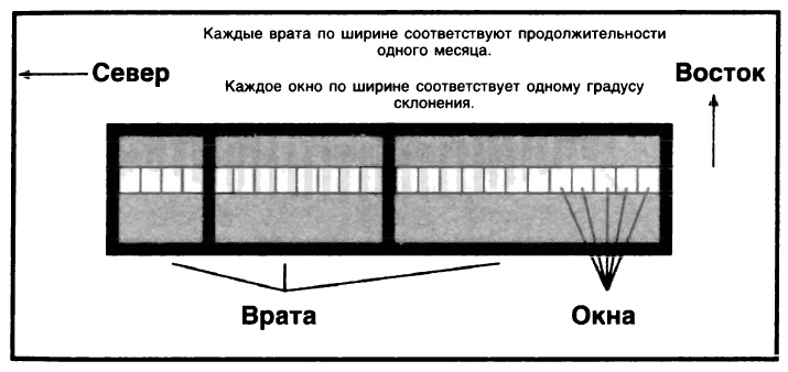 Машина Уриила Машина Уриила