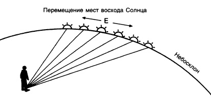 Машина Уриила Машина Уриила