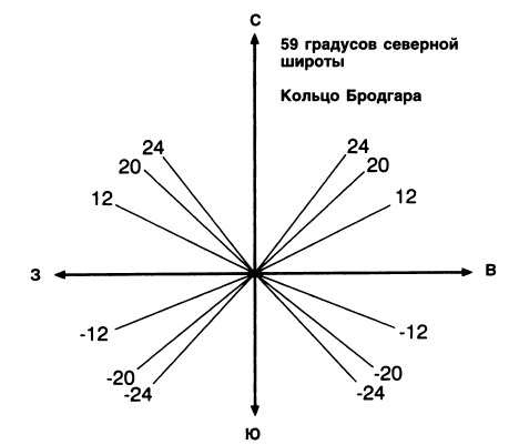 Машина Уриила Машина Уриила