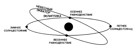 Машина Уриила Машина Уриила