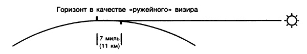 Машина Уриила Машина Уриила