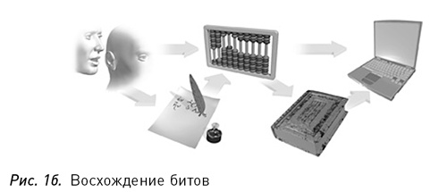 Программируя Вселенную. Квантовый компьютер и будущее науки Программируя Вселенную. Квантовый компьютер и будущее науки
