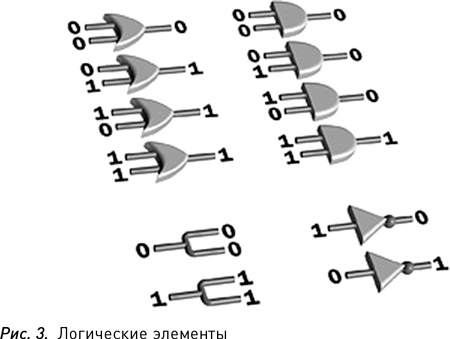 Программируя Вселенную. Квантовый компьютер и будущее науки Программируя Вселенную. Квантовый компьютер и будущее науки