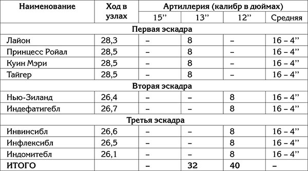 Правда о Первой Мировой войне Правда о Первой Мировой войне