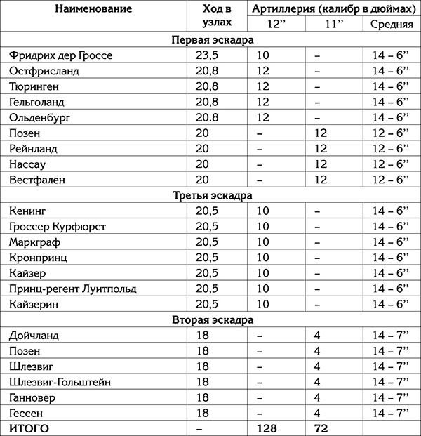 Правда о Первой Мировой войне Правда о Первой Мировой войне