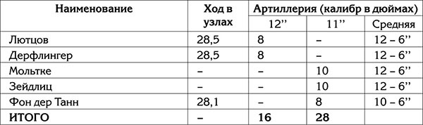 Правда о Первой Мировой войне Правда о Первой Мировой войне