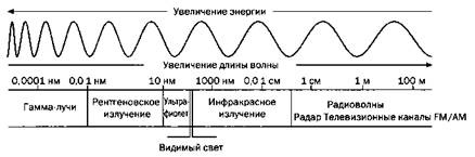 Пространство - это вопрос времени. Эйнштейн. Теория относительности Пространство - это вопрос времени. Эйнштейн. Теория относительности
