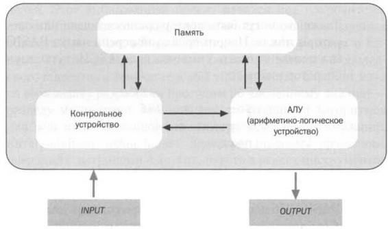 Тьюринг. Компьютерное исчисление Тьюринг. Компьютерное исчисление