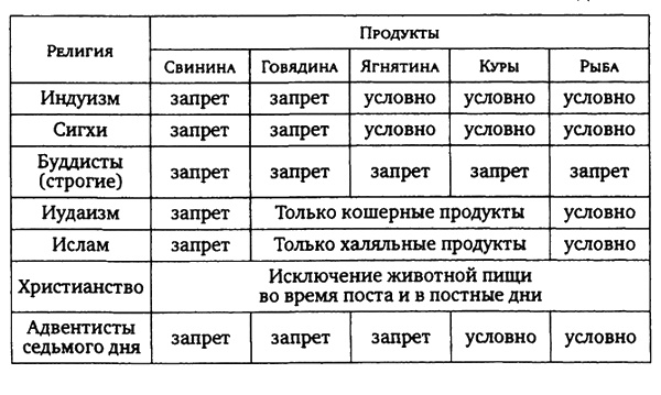 Здоровая пища - поиски идеала. Есть ли золотая середина в запутанном мире диет? Здоровая пища - поиски идеала. Есть ли золотая середина в запутанном мире диет?