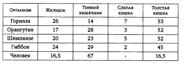Здоровая пища - поиски идеала. Есть ли золотая середина в запутанном мире диет? Здоровая пища - поиски идеала. Есть ли золотая середина в запутанном мире диет?