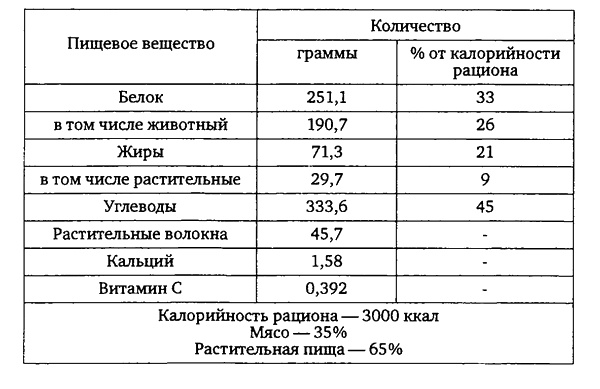 Здоровая пища - поиски идеала. Есть ли золотая середина в запутанном мире диет? Здоровая пища - поиски идеала. Есть ли золотая середина в запутанном мире диет?