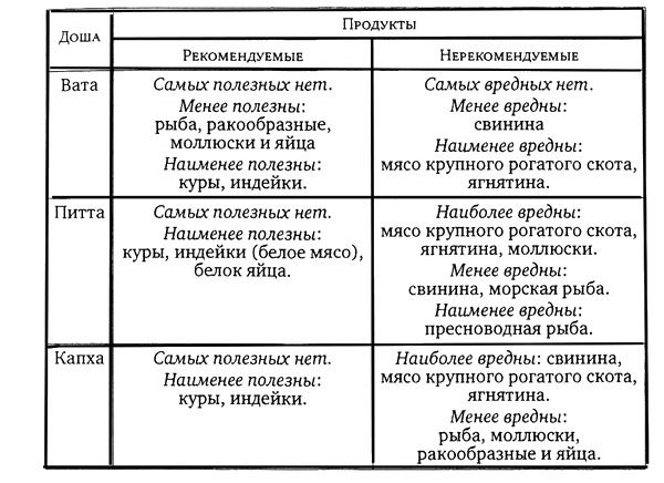 Здоровая пища - поиски идеала. Есть ли золотая середина в запутанном мире диет? Здоровая пища - поиски идеала. Есть ли золотая середина в запутанном мире диет?