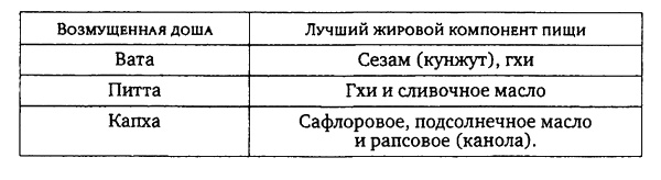 Здоровая пища - поиски идеала. Есть ли золотая середина в запутанном мире диет? Здоровая пища - поиски идеала. Есть ли золотая середина в запутанном мире диет?