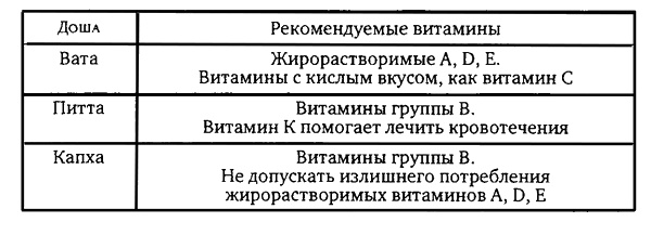 Здоровая пища - поиски идеала. Есть ли золотая середина в запутанном мире диет? Здоровая пища - поиски идеала. Есть ли золотая середина в запутанном мире диет?