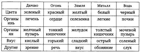Здоровая пища - поиски идеала. Есть ли золотая середина в запутанном мире диет? Здоровая пища - поиски идеала. Есть ли золотая середина в запутанном мире диет?