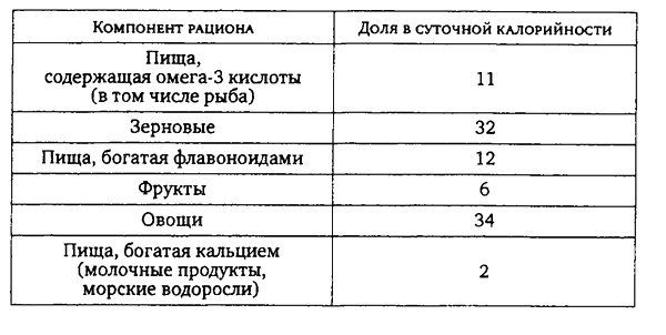 Здоровая пища - поиски идеала. Есть ли золотая середина в запутанном мире диет? Здоровая пища - поиски идеала. Есть ли золотая середина в запутанном мире диет?