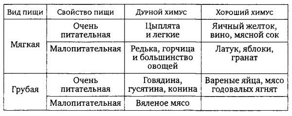 Здоровая пища - поиски идеала. Есть ли золотая середина в запутанном мире диет? Здоровая пища - поиски идеала. Есть ли золотая середина в запутанном мире диет?