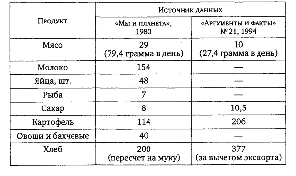 Здоровая пища - поиски идеала. Есть ли золотая середина в запутанном мире диет? Здоровая пища - поиски идеала. Есть ли золотая середина в запутанном мире диет?