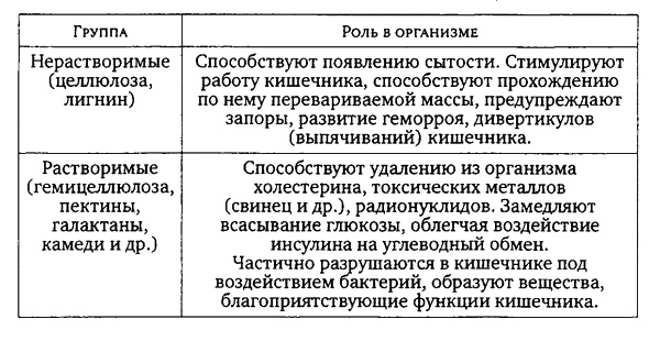 Здоровая пища - поиски идеала. Есть ли золотая середина в запутанном мире диет? Здоровая пища - поиски идеала. Есть ли золотая середина в запутанном мире диет?