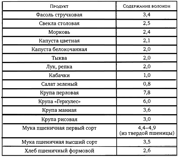 Здоровая пища - поиски идеала. Есть ли золотая середина в запутанном мире диет? Здоровая пища - поиски идеала. Есть ли золотая середина в запутанном мире диет?