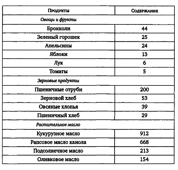 Здоровая пища - поиски идеала. Есть ли золотая середина в запутанном мире диет? Здоровая пища - поиски идеала. Есть ли золотая середина в запутанном мире диет?