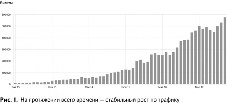 100+ хаков для интернет-маркетологов. Как получить трафик и конвертировать его в продажи 100+ хаков для интернет-маркетологов. Как получить трафик и конвертировать его в продажи