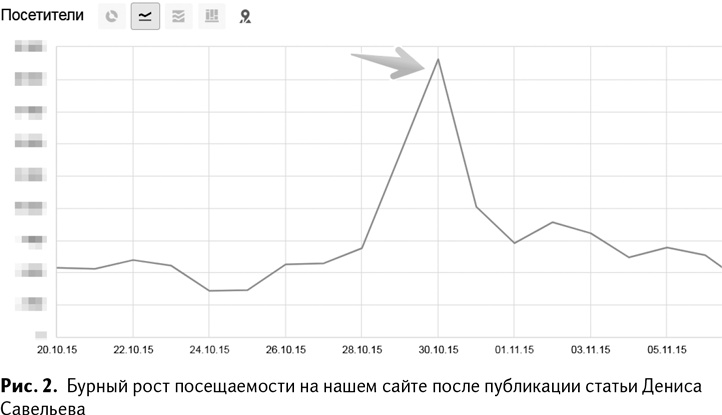 100+ хаков для интернет-маркетологов. Как получить трафик и конвертировать его в продажи 100+ хаков для интернет-маркетологов. Как получить трафик и конвертировать его в продажи