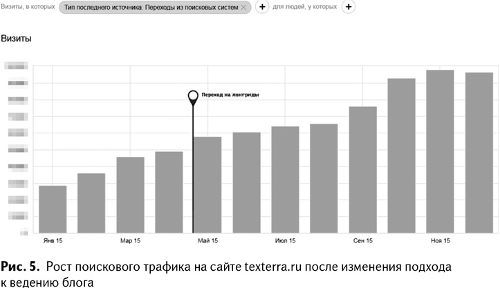 100+ хаков для интернет-маркетологов. Как получить трафик и конвертировать его в продажи 100+ хаков для интернет-маркетологов. Как получить трафик и конвертировать его в продажи
