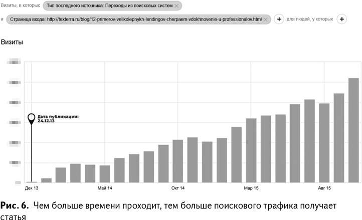 100+ хаков для интернет-маркетологов. Как получить трафик и конвертировать его в продажи 100+ хаков для интернет-маркетологов. Как получить трафик и конвертировать его в продажи