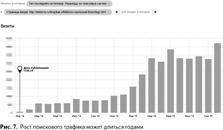 100+ хаков для интернет-маркетологов. Как получить трафик и конвертировать его в продажи 100+ хаков для интернет-маркетологов. Как получить трафик и конвертировать его в продажи