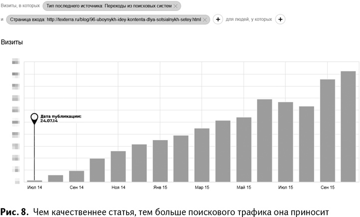 100+ хаков для интернет-маркетологов. Как получить трафик и конвертировать его в продажи 100+ хаков для интернет-маркетологов. Как получить трафик и конвертировать его в продажи