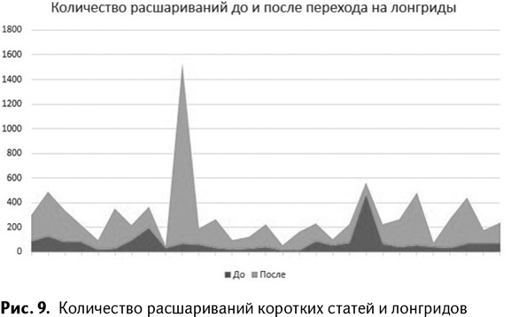 100+ хаков для интернет-маркетологов. Как получить трафик и конвертировать его в продажи 100+ хаков для интернет-маркетологов. Как получить трафик и конвертировать его в продажи