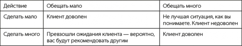 Бизнесхак на каждый день. Экономьте время, деньги и силы Бизнесхак на каждый день. Экономьте время, деньги и силы