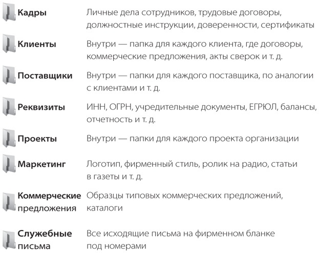 Бизнесхак на каждый день. Экономьте время, деньги и силы Бизнесхак на каждый день. Экономьте время, деньги и силы