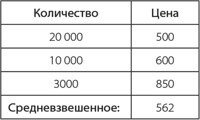 Бизнесхак на каждый день. Экономьте время, деньги и силы Бизнесхак на каждый день. Экономьте время, деньги и силы