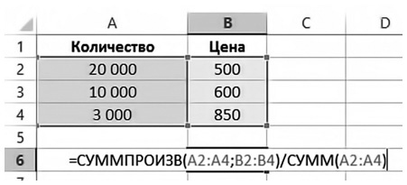 Бизнесхак на каждый день. Экономьте время, деньги и силы Бизнесхак на каждый день. Экономьте время, деньги и силы