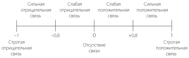 Бизнесхак на каждый день. Экономьте время, деньги и силы Бизнесхак на каждый день. Экономьте время, деньги и силы