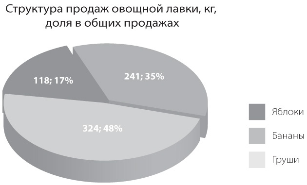 Бизнесхак на каждый день. Экономьте время, деньги и силы Бизнесхак на каждый день. Экономьте время, деньги и силы