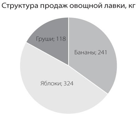 Бизнесхак на каждый день. Экономьте время, деньги и силы Бизнесхак на каждый день. Экономьте время, деньги и силы