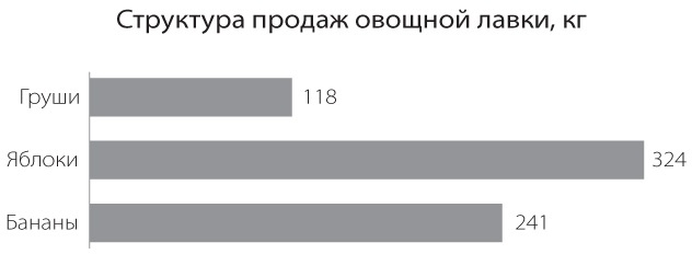 Бизнесхак на каждый день. Экономьте время, деньги и силы Бизнесхак на каждый день. Экономьте время, деньги и силы